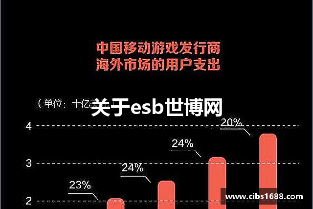 关于esb世博网